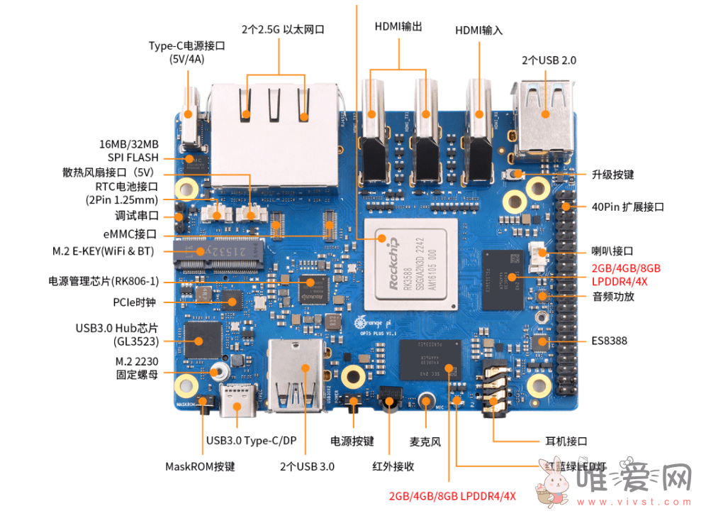 香橙派Orange Pi 5 Plus将推出eMMC模块组合套装：649元+ 9.9元起！