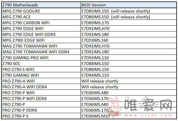 微星公布600/700系列BIOS更新：改进内存OC规则、提高兼容性！