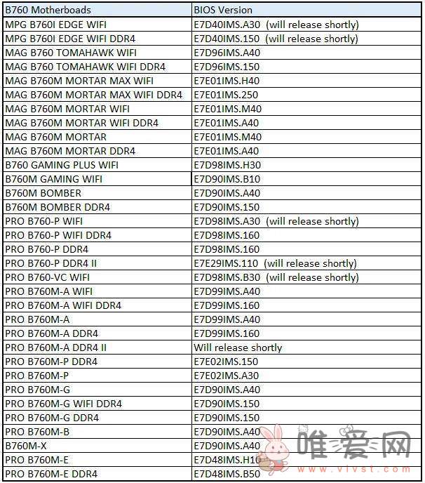 微星公布600/700系列BIOS更新：改进内存OC规则、提高兼容性！