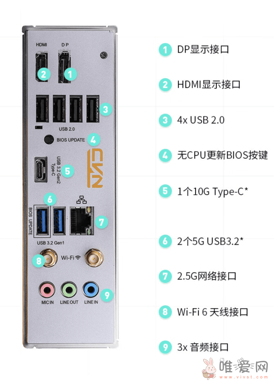 七彩虹CVN B760M背插主板上架：采用特别的背插式接口设计！